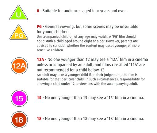 the visit age rating uk